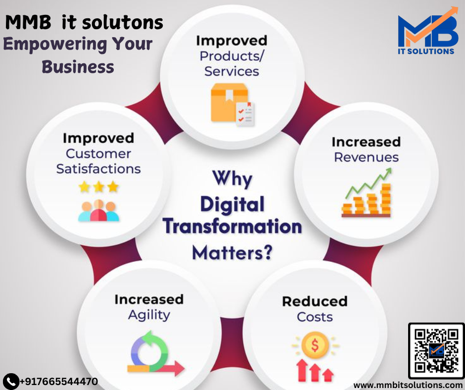 Digital Transformation